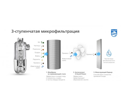 AWP9820/10 PHILIPS Фильтр / Ингибитор солеобразования